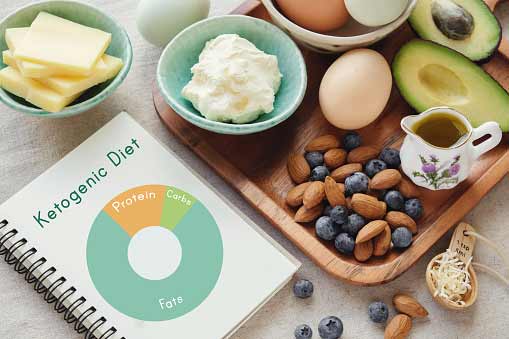 Ketogenic Diet: A Guide for Beginners