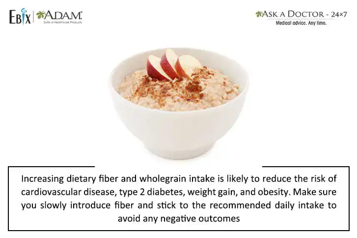 Why Do You Need Fiber in Your Daily Diet?